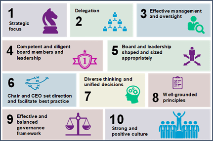 Infographic showing the top 10 governance checklist