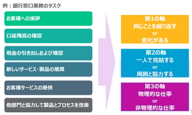 自動化の導入を考える最初のステップは、どの仕事を自動化するのかを考えることです。