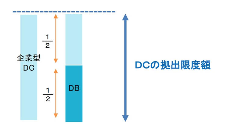 図3-1：【現行】