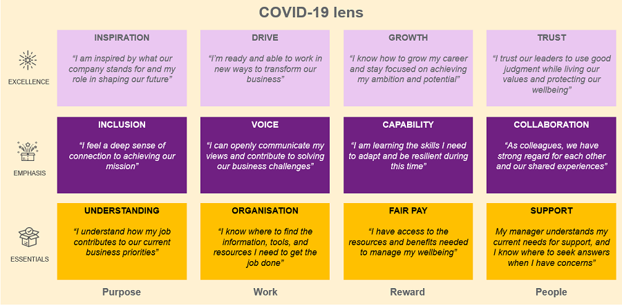HPEXモデルは３つのレイヤーで構成されています。