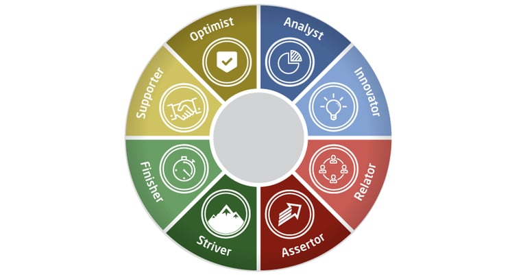 8つのロールが4色に塗り分けられている。青は「思考面」、赤は「対人面」、黄は「適応面」、緑は「遂行面」でのワークロールである。