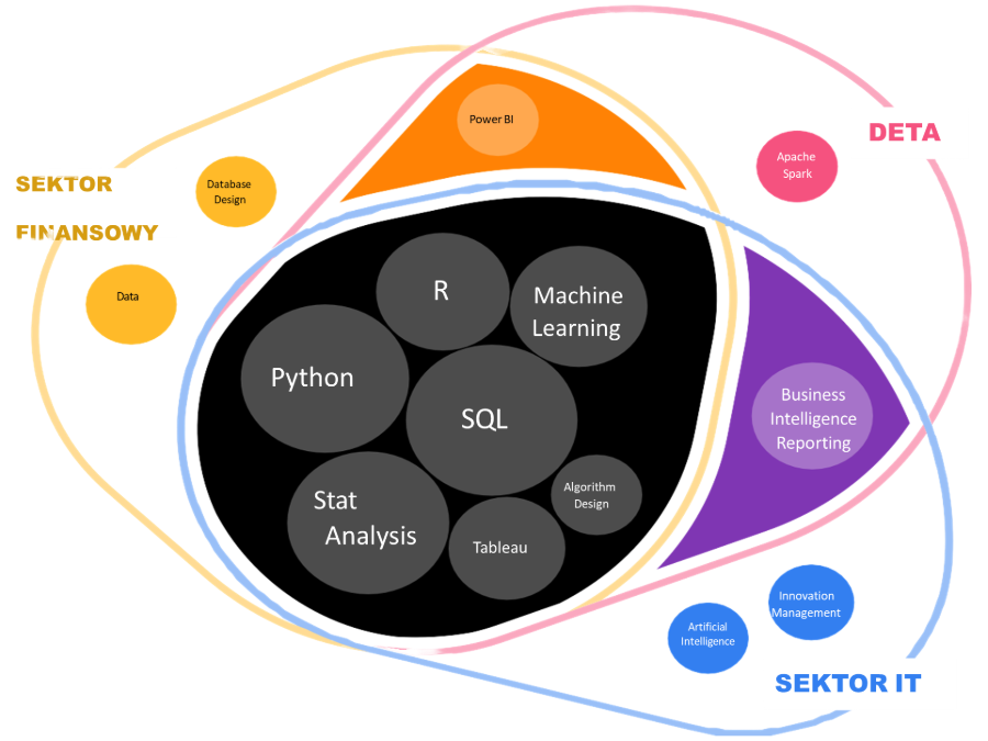 Rys. 1 Wynik badania WTW przeprowadzonego z wykorzystaniem AI.