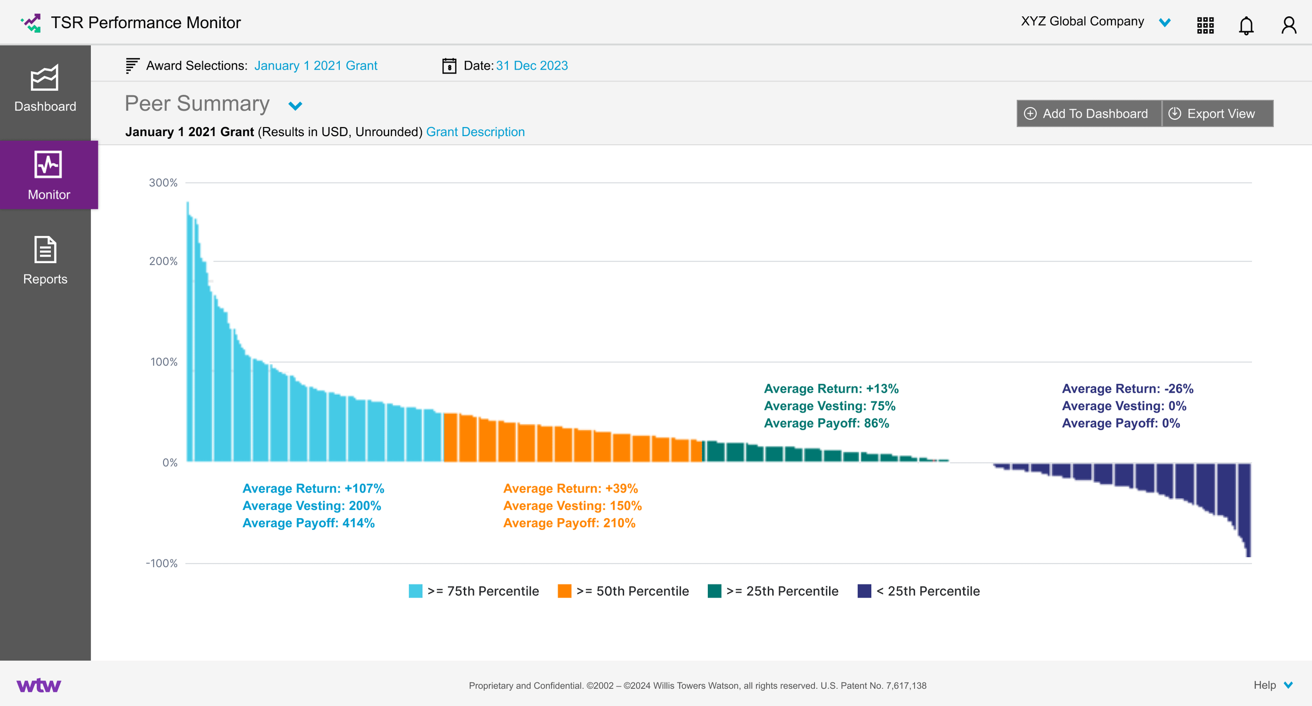 Screenshot of WTW's TSR Monitor screen showing a sample peer summary