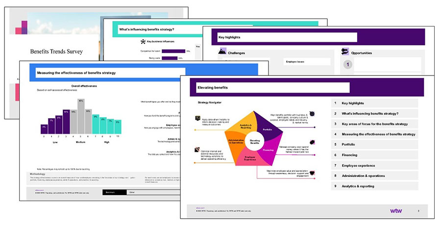 Mock up of a Benefits Trends Survey scorecard showing the various elements of the scorecard.