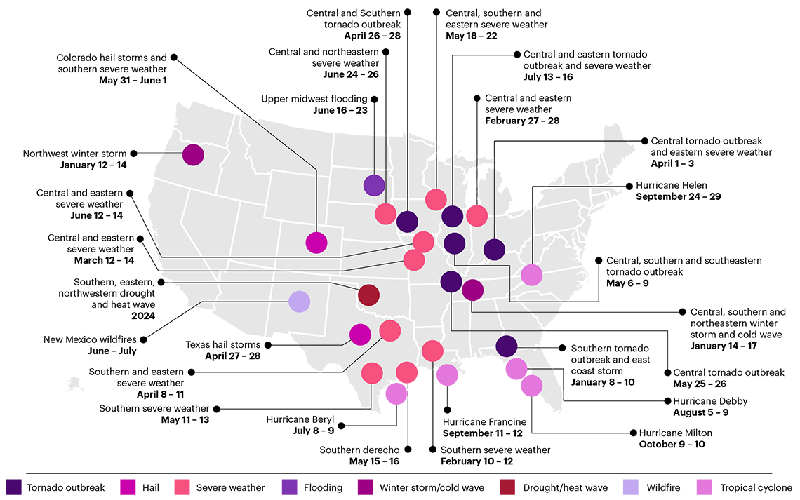 alt tag for the image, leave blank if this is decorative only