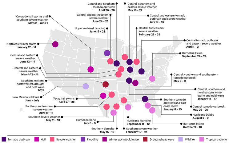 alt tag for the image, leave blank if this is decorative only