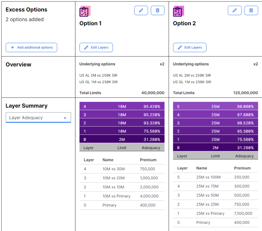 Further value from analytical insight