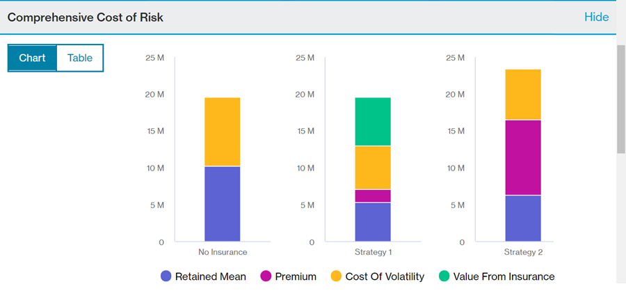 Comprehensive Cost of Risk helps compare the relative value of each risk finance strategy