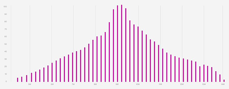 Ending Surplus Analysis - Captive Quantified tool screenshot