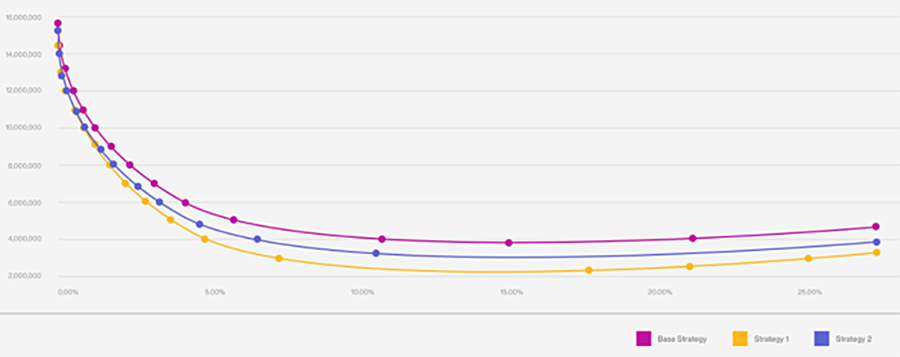 Stress Test Analysis - Captive Quantified tool screenshot