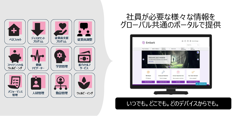 「ベネフィット」「ディスカウトプログラム」「従業員支援プログラム」「学習管理」「勤怠管理」等々、社員が必要とする様々な情報をグローバル共通のポータルで提供