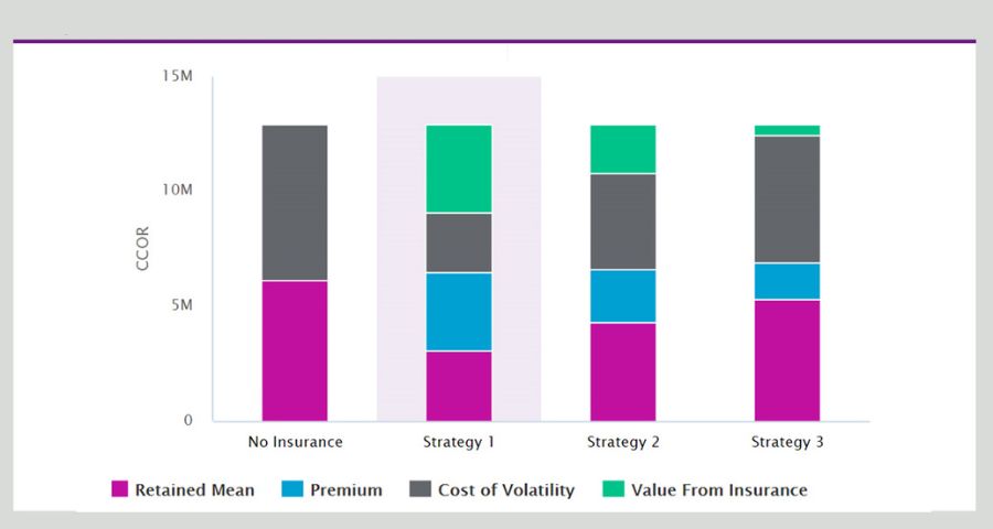 Employment Practices Quantified interface screenshot