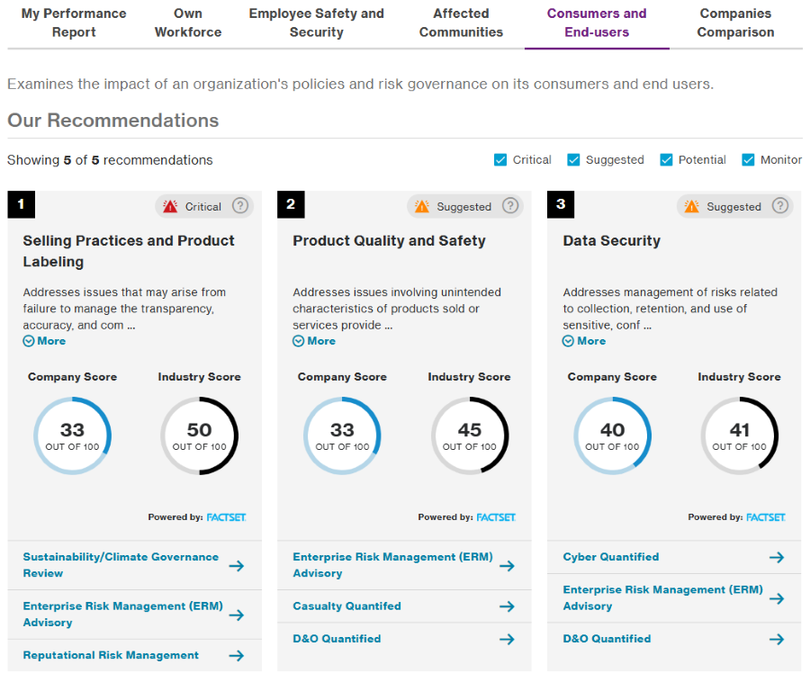 A visual of the ESG Clarified tool with demo client data