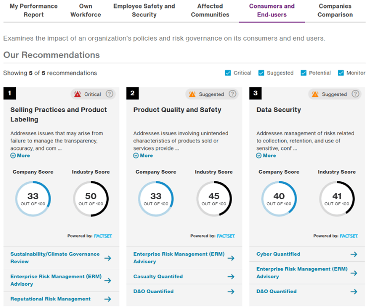 A visual of the ESG Clarified tool with demo client data