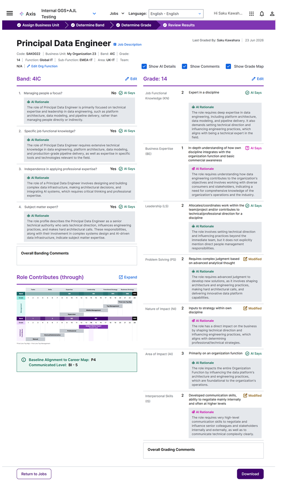 Automated Job Leveling(AJL)の操作画面の一例です。機械学習と生成AIが、職務記述書をもとに推奨グレード(BandとGlade)と根拠(Rationale)を提示しています。