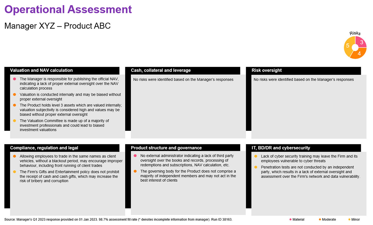 Sample screen shot of the WTW Investment Operational Due Diligence tool.