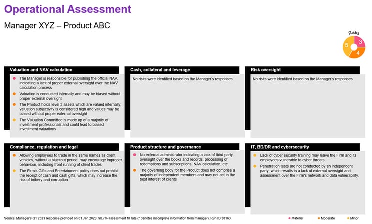 Sample screen shot of the WTW Investment Operational Due Diligence tool.
