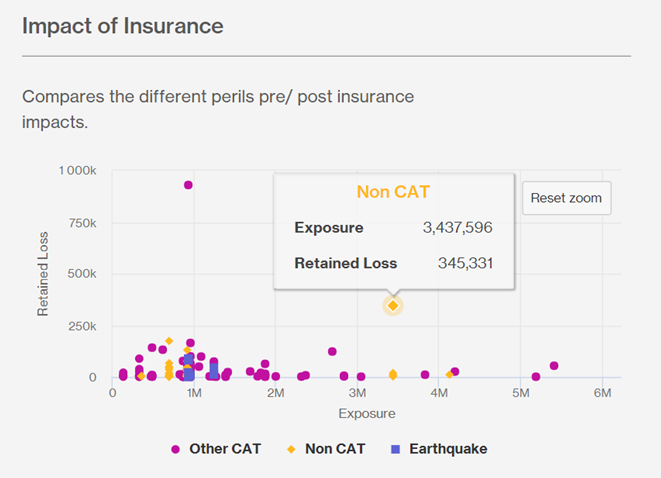 Property Quantified screen shot - for illustrative purposes only