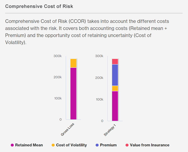 Property Quantified screen shot - for illustrative purposes only