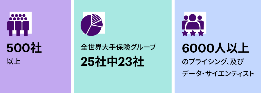 Radarに関する統計データ