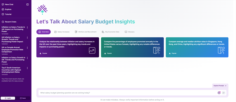 A screenshot of the salary budget insights Rewards AI dashboard
