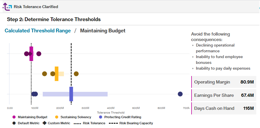 Determine tolerance thresholds peer group s&p 500