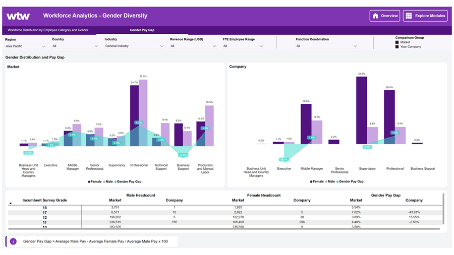 Workforce Analytics Dashboard - WTW