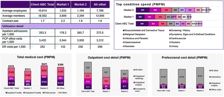 A screenshot of Scout Health Care Quality showing a map highlighting COE inputs and the Quantros score.