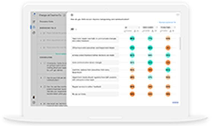 More cost-effective and efficient than in-person focus groups screenshot