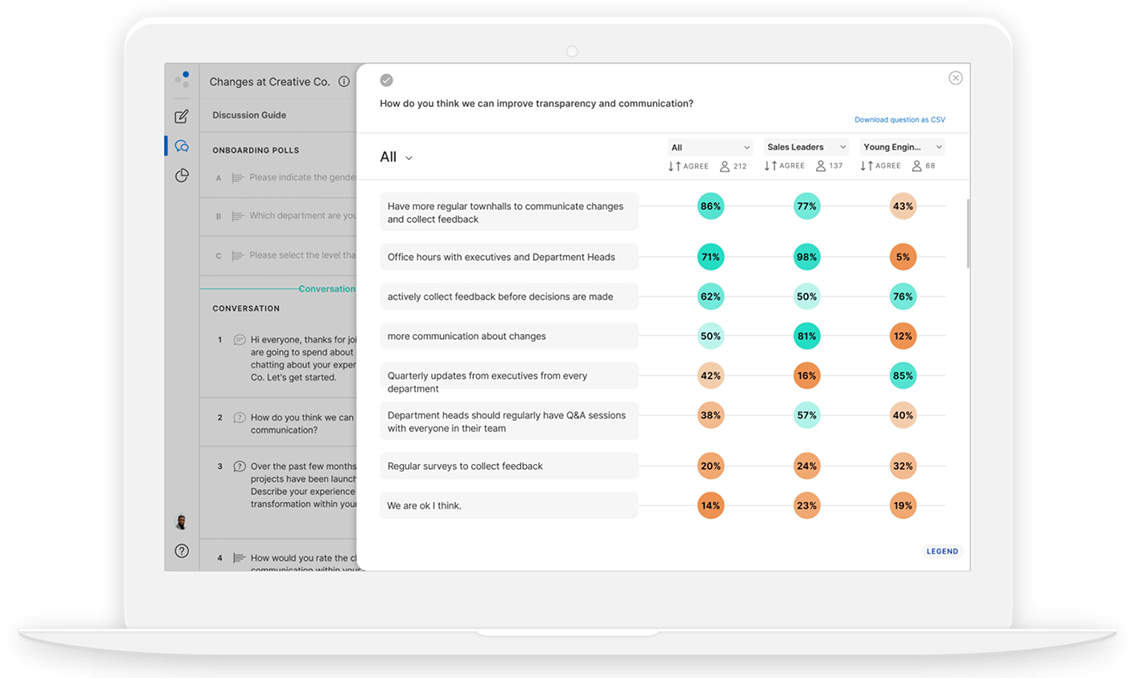 More cost-effective and efficient than in-person focus groups screenshot