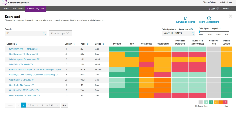 A visual to showcase the insights produced by this tool.