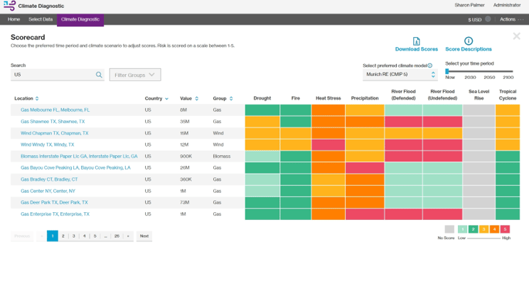 A visual to showcase the insights produced by this tool.