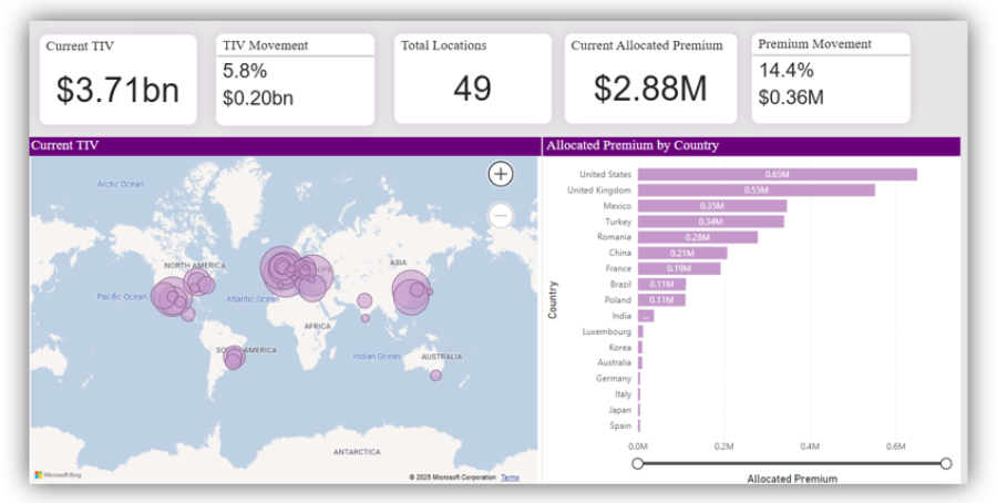 Allocated premium screen shot