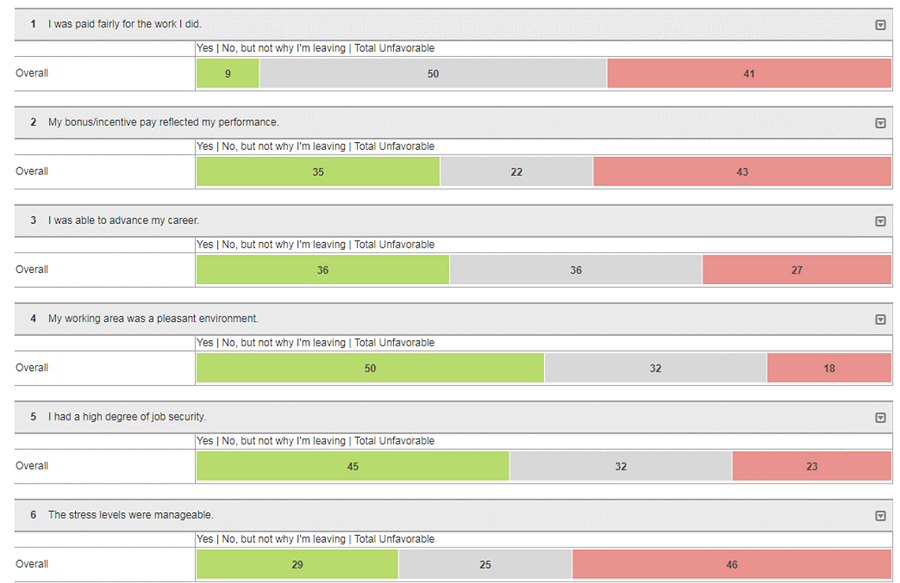 Uncover trends and take action with our interactive reports