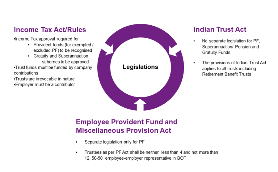 WTW conducts regular training sessions for trustees of retirement funds, covering topics such as their fiduciary responsibilities - description below
