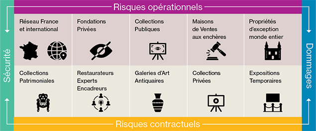 Un processus complet qui couvre l’ensemble des risques  